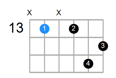 A#aug7 Chord